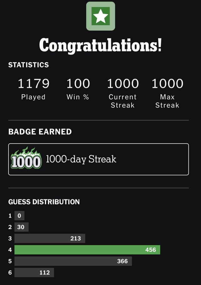 Master Wordle Daily: The Proven 4-Word Starting Strategy